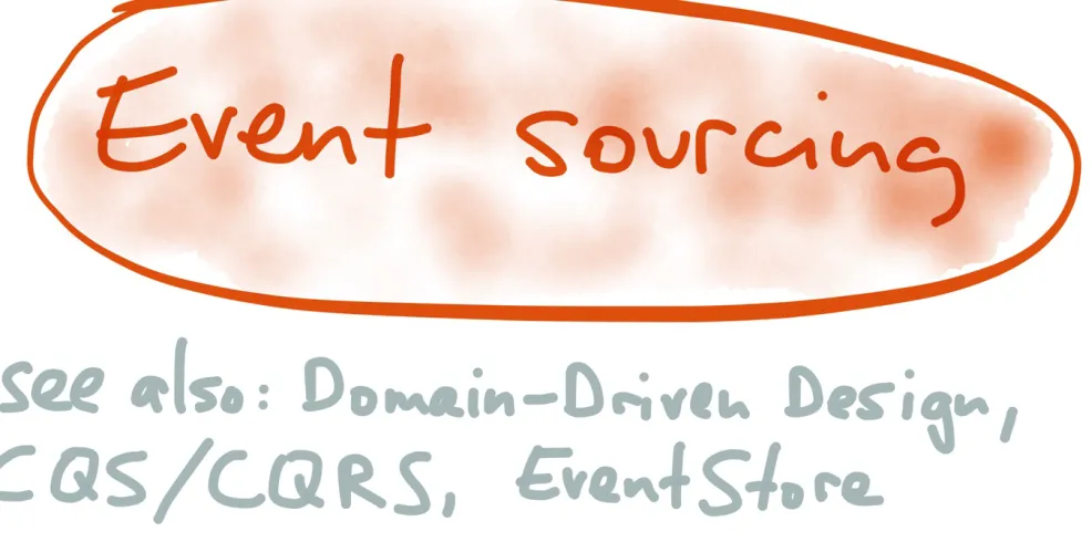 Figure 1-8. Event sourcing is an idea from the DDD community.