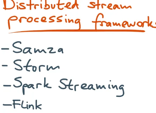 Figure 1-29. List of distributed stream processing frameworks.