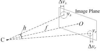Fig. 9. Errors in the estimated altitude angle with two shadows.