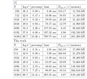 Table 1. Performance of sampling fromnumber of samples returned per second, the column “memory” the maximum amountof memory consumed by the process