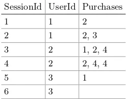 Table 1. A user-item rating matrix