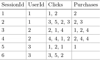 Table 5. Normalized user-item pur-chase frequency matrix