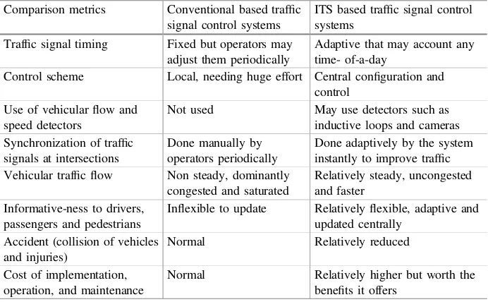 Table 1. Comparison of conventional and ITS based trafﬁc control systems
