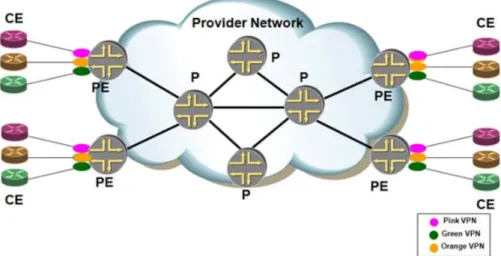 Figure 2.1 illustrates the fundamental building blocks of a BGP/MPLS VPN.