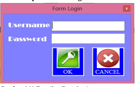 Gambar 4.11 Tampilan Form Login