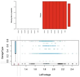 Fig. 6 Data exploration after imputation with proposed method