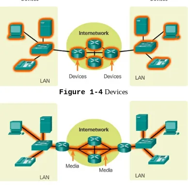 Figure 1-4 Devices
