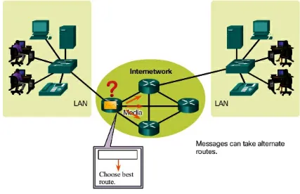 Figure 1-8 End Devices Communicate Across the Internetwork