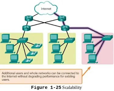 Figure 1-25 Scalability