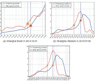 Fig. 2.12 An illustration of the decision method for abnormal crowd event detection with map 2032786/report(Shanghai Stadium in 2015/07/30) (Center in 2015/04/25) (query data on Baidu Maps in Shanghai and Shenzhen