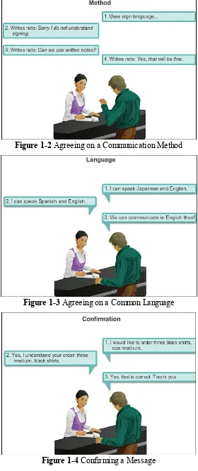 Figure 1-2 Agreeing on a Communication Method