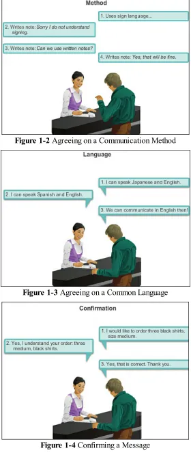 Figure 1-2 Agreeing on a Communication Method
