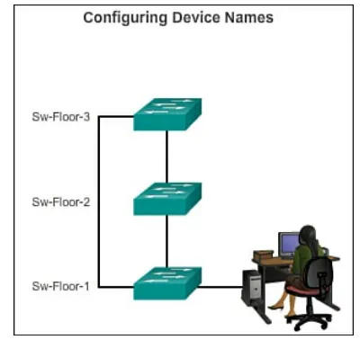 Figure 2-9 Names Make Network Devices Easy to Identify for Configuration and Maintenance Purposes.