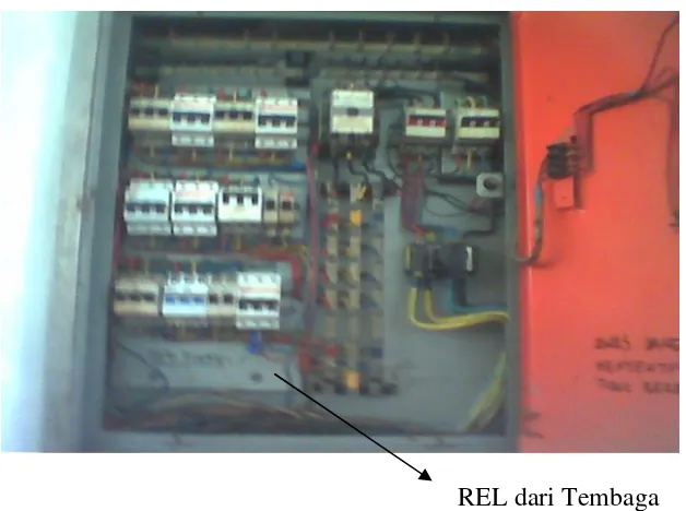 Gambar 19. Tata letak Rel dalam panel daya listrik