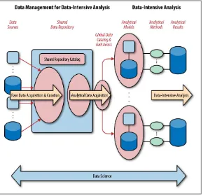 Figure 4-2. End-to-end Data-Intensive Analysis workflow