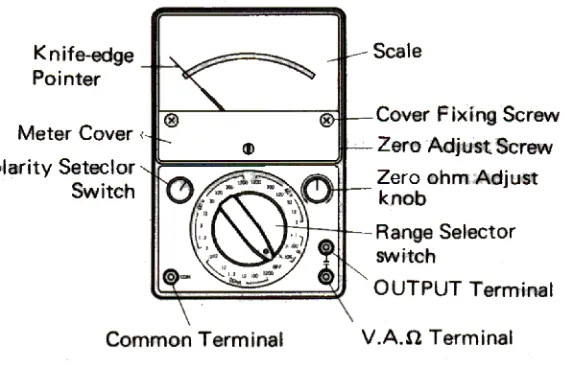 Gambar 2. Multimeter / AVO meter Analog
