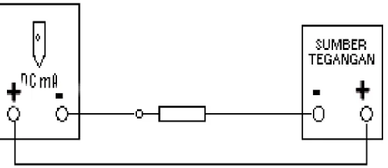 Gambar 4. Multimeter untuk Mengukur Arus DC