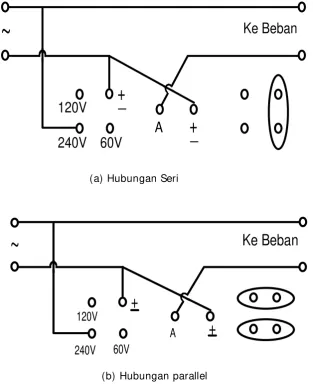 gambar  di bawah.