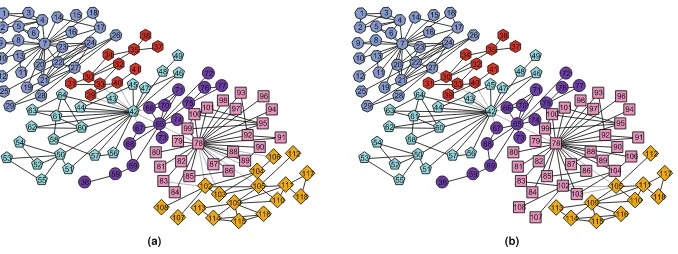 Fig. 1. The deviation between the result of DBSCD and the ground-truth communitystructure on Santa Fe scientist collaboration network