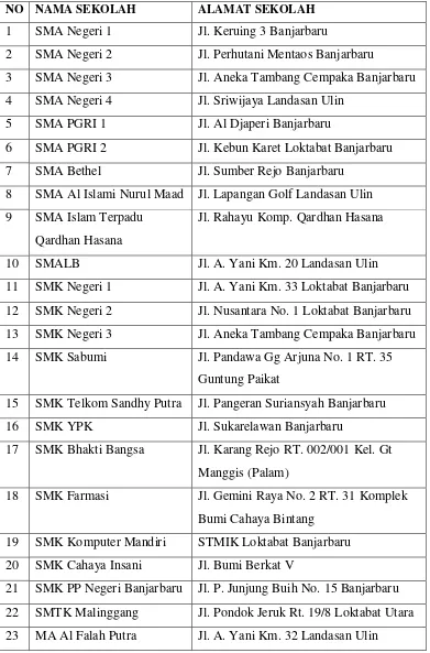 Tabel 1. 1 Daftar Sekolah Yang ada Di Banjarbaru 