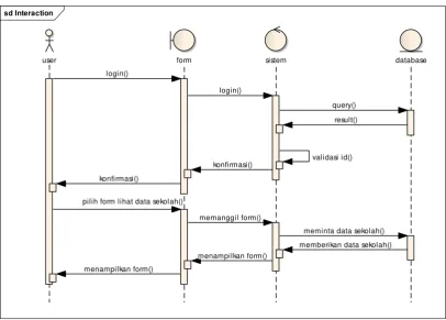 Gambar 3. 3 Sequence Diagram Input Data Sekolah 