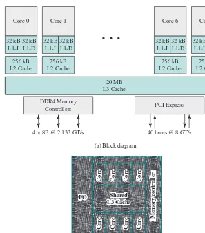 Figure 1.20 Intel Core i7-5960X Block Diagram
