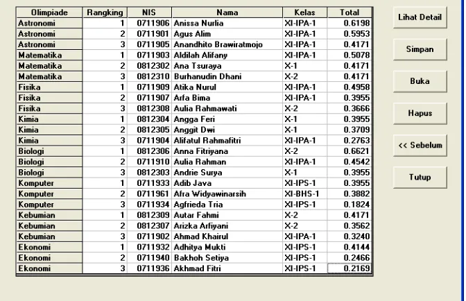 Gambar 4. Tampilan form Hasil Analisis 