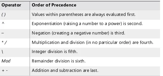 TABLE 6-3 Order of Precedence of Operators