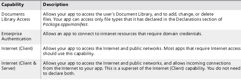 TABLE 11-1 Permissions and Capabilities Settings