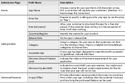 TABLE 12-1 Windows Store Submission Checklist