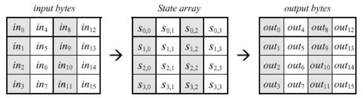 Gambar 2.4. Input Output dan state array.