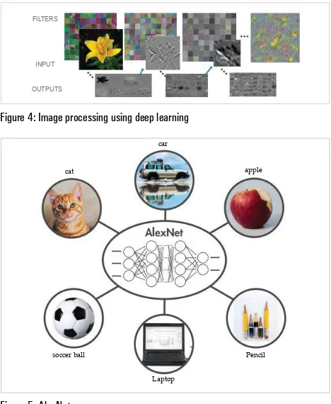 Figure 4: Image processing using deep learning