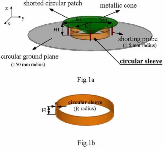 Figure 1. Geometry of single-sleeve monopole antenna: (a) 3D view (b) Detailed view of the circular sleeve.