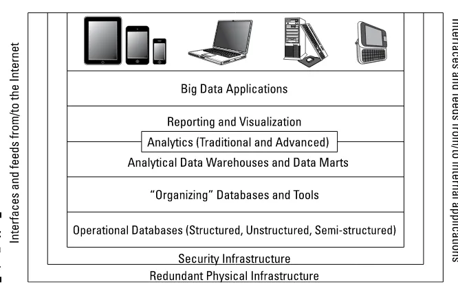 Figure 1-2:The big data 