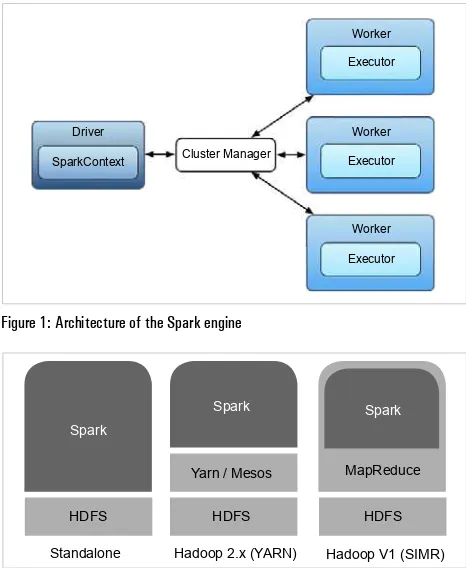 Figure 1: Architecture of the Spark engine 