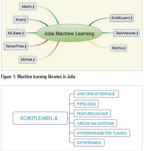 Figure 1: Machine learning libraries in Julia