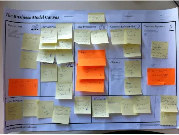 Figure 8-20: An example business model canvas using sticky notes to explore options 