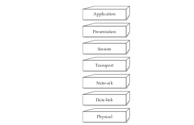 Figure 2-3. The seven layers of the OSI model
