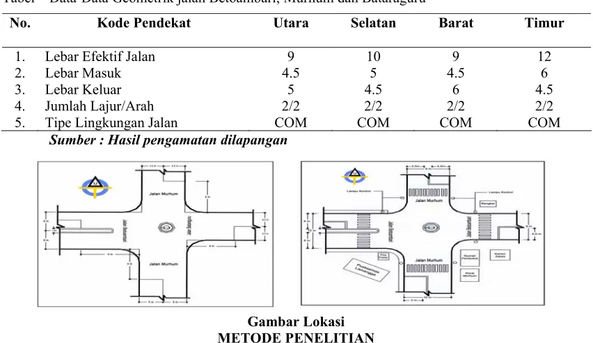 Tabel    Data-Data Geometrik jalan Betoambari, Murhum dan Bataraguru 