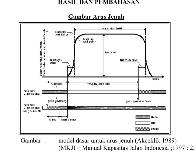 Gambar Arus Jenuh 