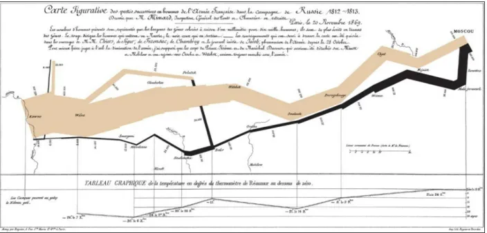 Figure 3-1. Minard's map of Napoleon's Russian campaign