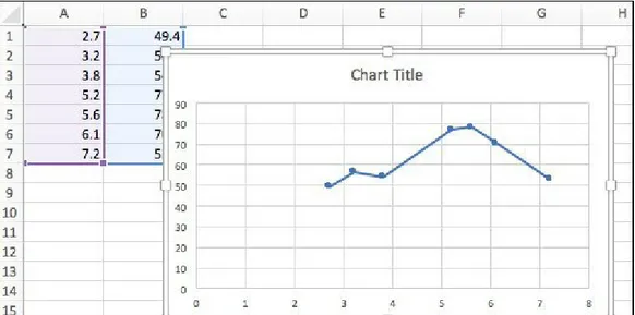 Figure 3-5. Excel line graph