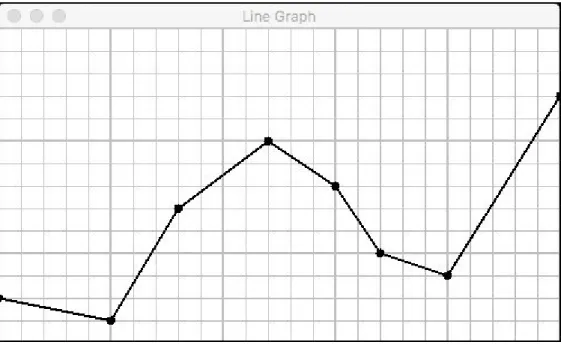 Figure 3-6. Java line graph