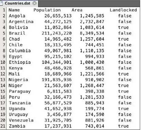Figure 2-12 Data on Countries