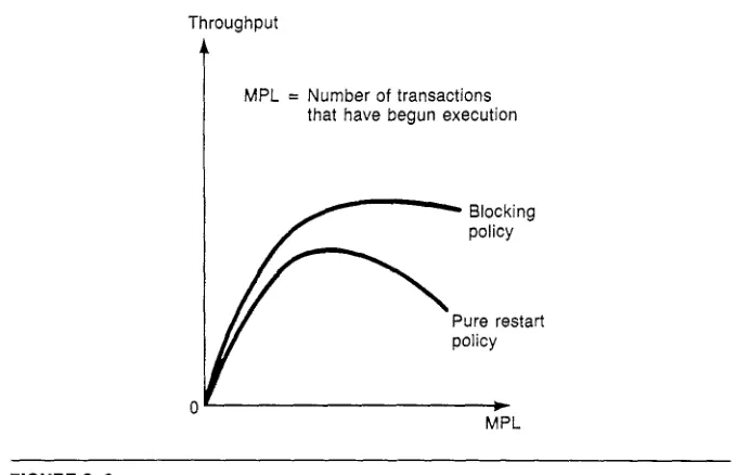 FIGURE 3-9 Possible Effect of Resource Contention on Fig. 3-8 