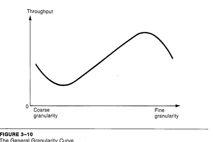 FIGURE 3-10 