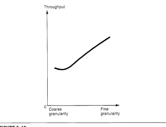 FIGURE 3-12 
