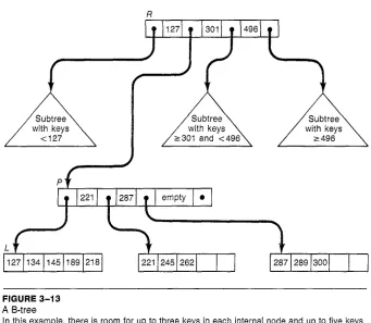 FIGURE 3-13 