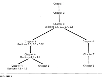 FIGURE 1 Dependencies 