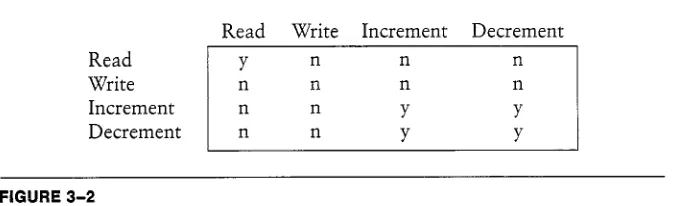 FIGURE 3-2 A Compatibility 